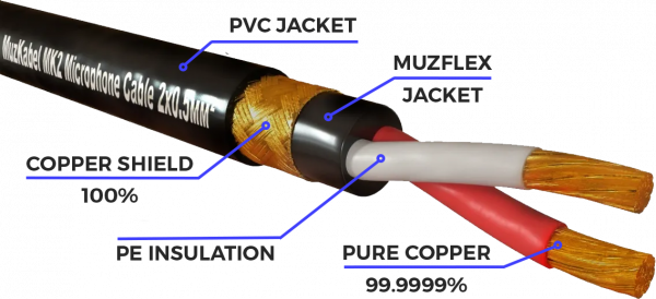 Патч-кабель MUZKABEL MBXMK2P - 0.1 метра, XLR - XLR
