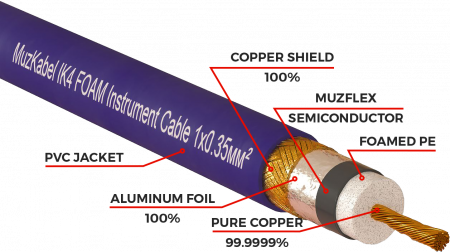 Патч-кабель MUZKABEL RSFIK4VP - 0.1 метра, RCA – RCA (Красное кольцо)