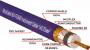 Патч-кабель MUZKABEL RSFIK4VP - 0.1 метра, RCA – RCA (Красное кольцо)