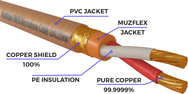 Патч-кабель MUZKABEL XXSMK5BP - 0.1 метра, XLR - XLR