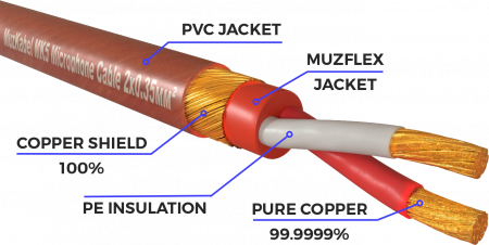Аудио кабель MUZKABEL RCXMK5B - 2 метра, RCA - RCA